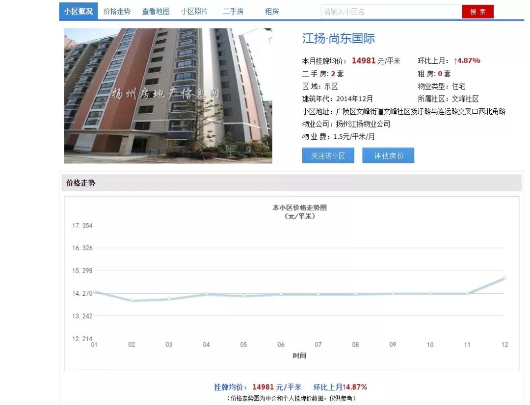 150万在扬州能买什么房子,手握200万买房合适吗