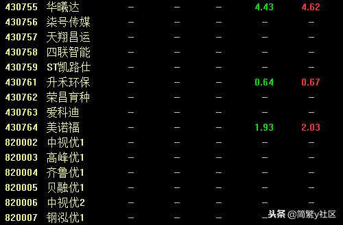 你的股票退市了怎么办,你的股票已经跌了吗