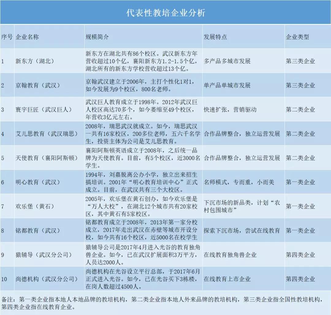 湖北教培行业,武汉教培行业报告
