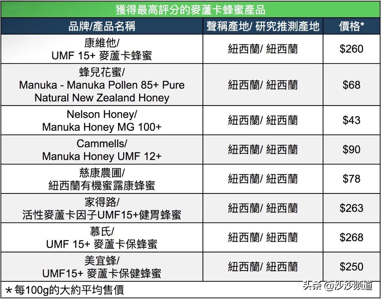 蜂蜜四年了还能喝吗,蜂蜜十几年了还能喝吗