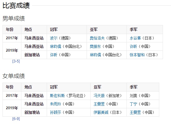 t2钻石联赛2019乒乓球决赛,t2钻石联赛