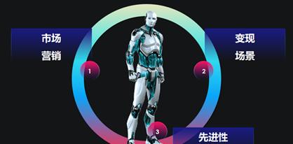 天使投资怎么投到公司,天使投资怎么投商业计划