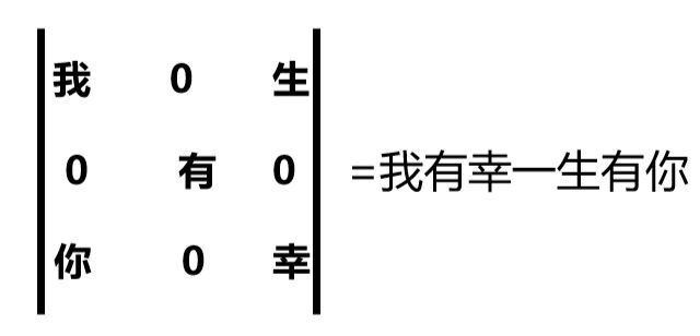 表白方式真的好有创意,大学里浪漫的表白方式