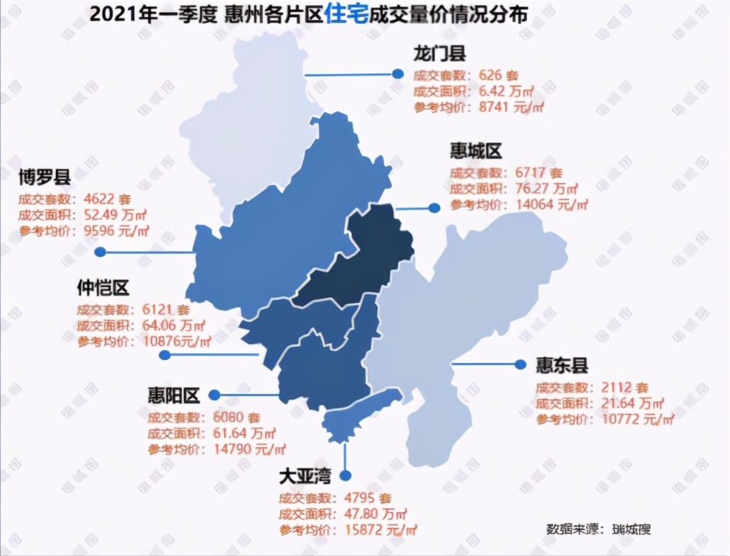 2021惠州博罗最便宜新楼盘房价,惠州买房最佳地段