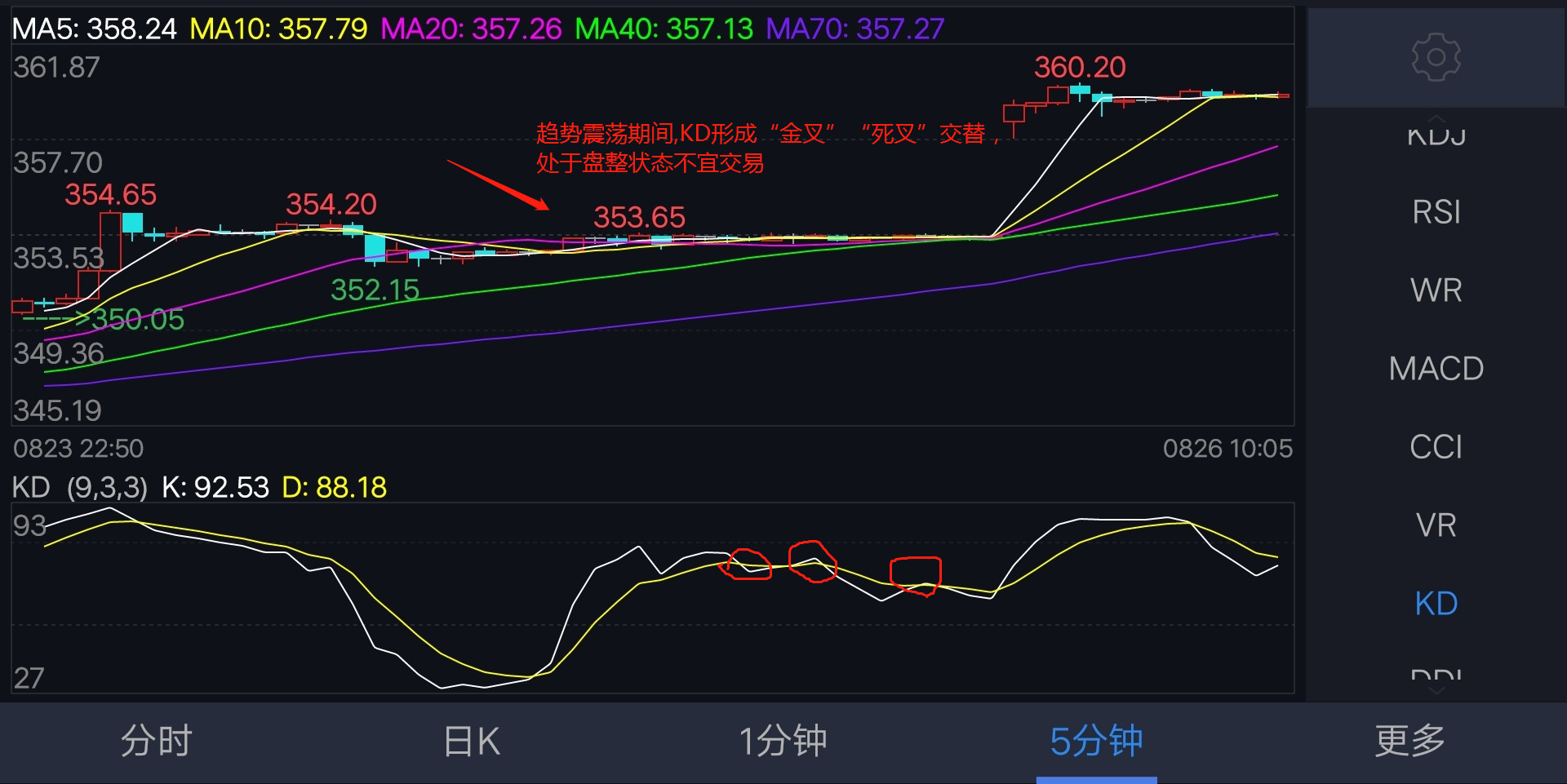 期货天才操作,天才操盘手期货