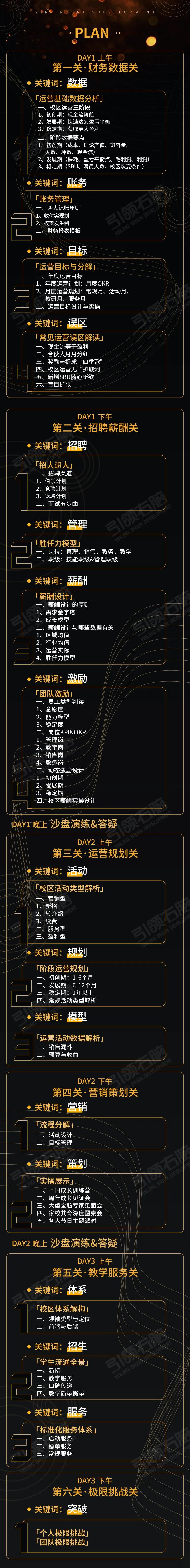 引领右脑《领袖创造营》第一期：校长，请重新定义你自己