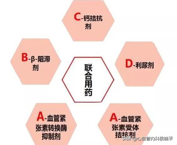 新冠肺炎期间吃什么降压药,新冠肺炎吃了药高血压会水肿吗