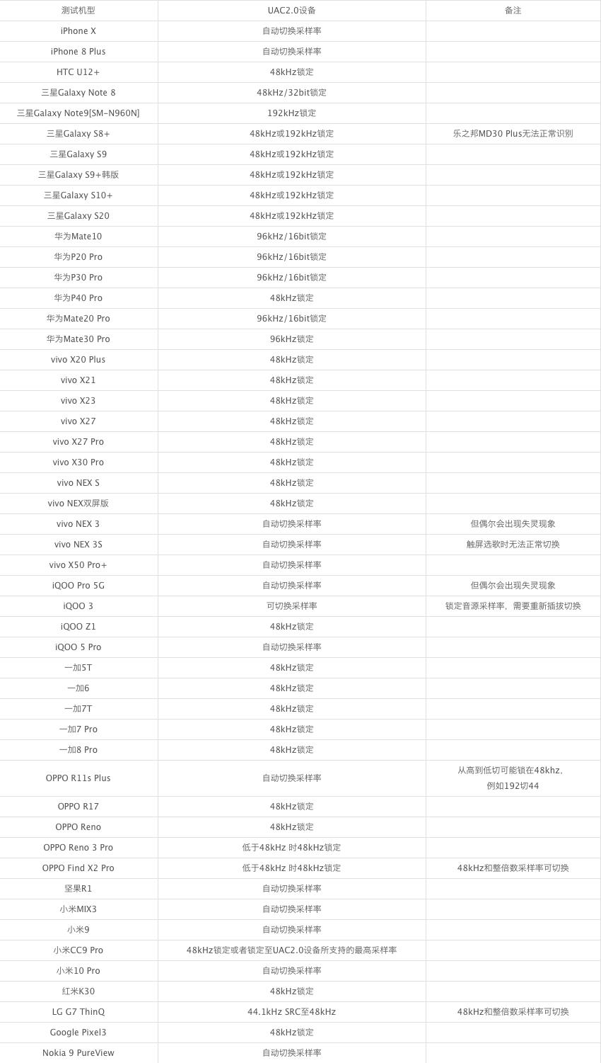 小米hifi解码耳放快充版怎么设置,小米hifi解码耳放快充版米11