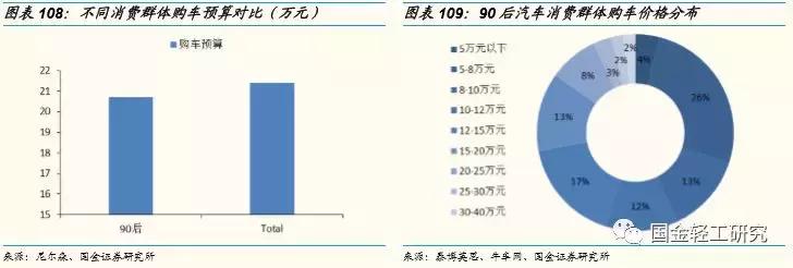 国金证券基金研究中心,国金消费研究中心