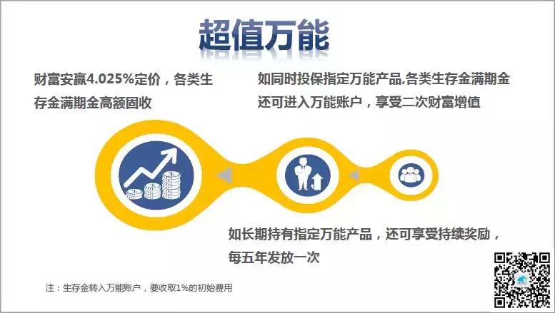 太平财富安赢年金保险第六年返钱,太平财富安赢年金保险收益