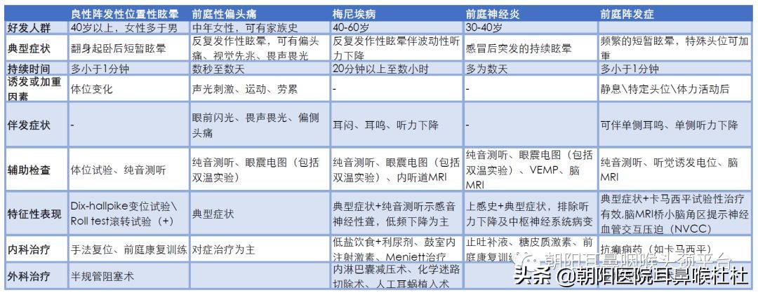 晕晕的系列六——眩晕莫慌,我们来帮