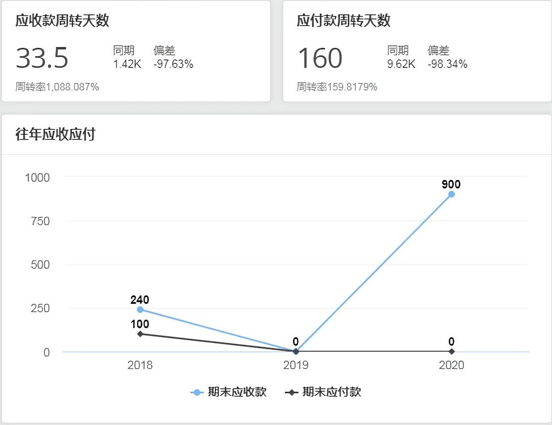 普实股份深度分析,普实AIO5