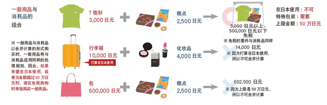 日本代购免税吗,日本关税减免项目