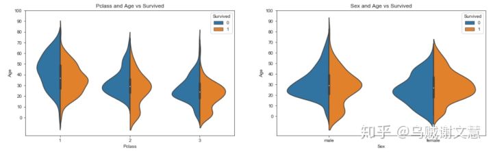 kaggle泰坦尼克号代码,kaggle泰坦尼克号数据集