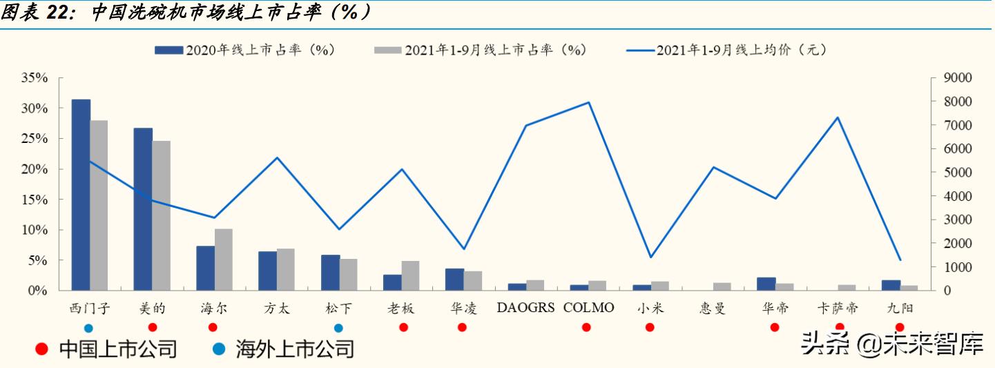 新家电厨房,新型家电扫地机器人