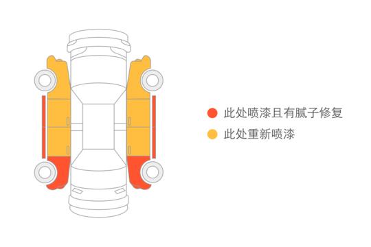 怎么鉴定事故车发生事故的时间,长安奔奔I