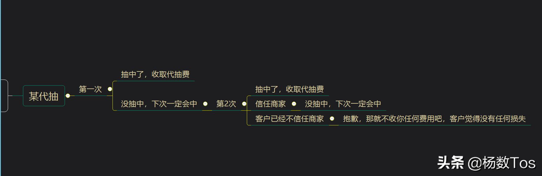 2020年王者荣耀钻石水晶抽法,王者荣耀用最少的钱抽荣耀水晶