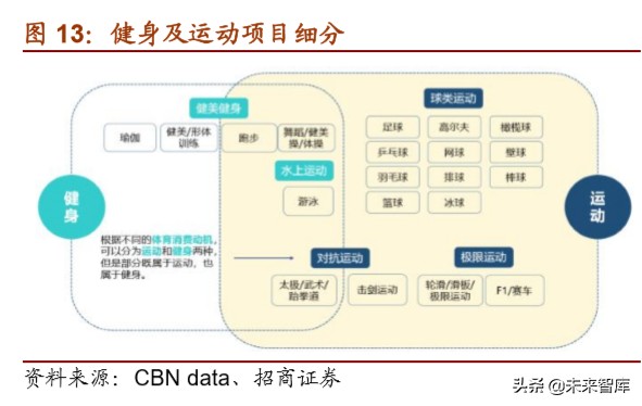 体育用品龙头企业,体育用品行业最新报告