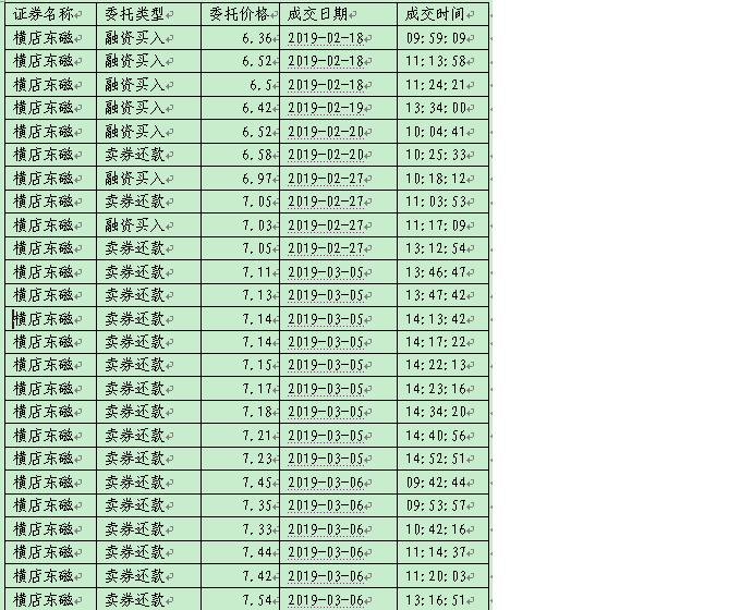 横店东磁2019股市开盘的市盈率,横店东磁2019年每股收益公式