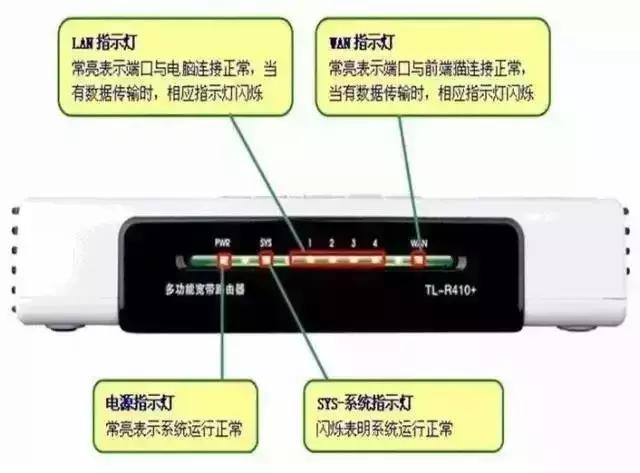 广电宽带错误码678什么意思,电信宽带错误代码101006怎么解决
