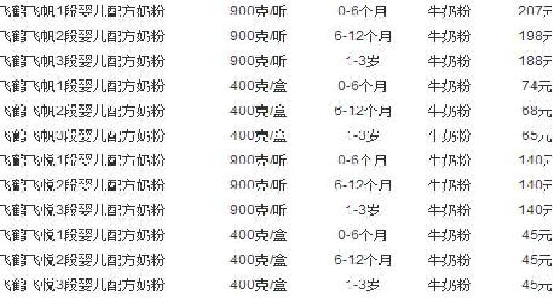 国产奶粉价格高的原因,国产奶粉比进口奶粉贵