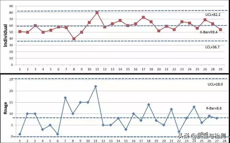 Cp、Cpk、Pp、Ppk,一文讲清楚！