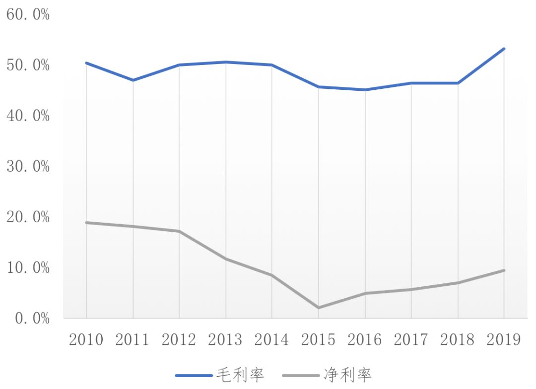 波司登未来的前景,波司登转身背后的战略