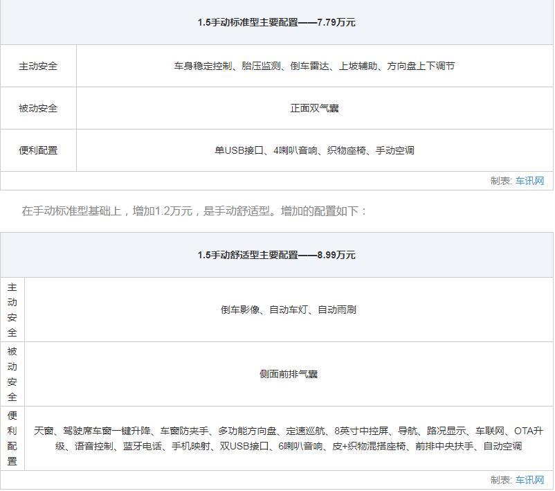 上汽斯柯达全系轿车选购指南5款车型各有所长