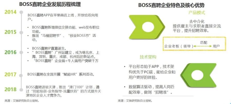 员工求职app哪个靠谱不可不知,求职app能够带来什么好处