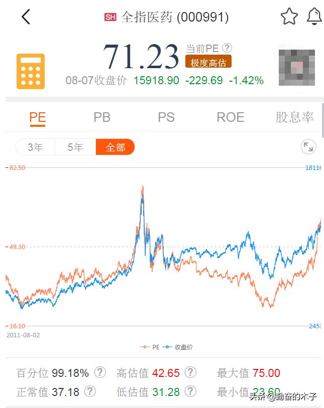 大盘大涨当天卖出基金合适吗,大盘指数可以买入吗
