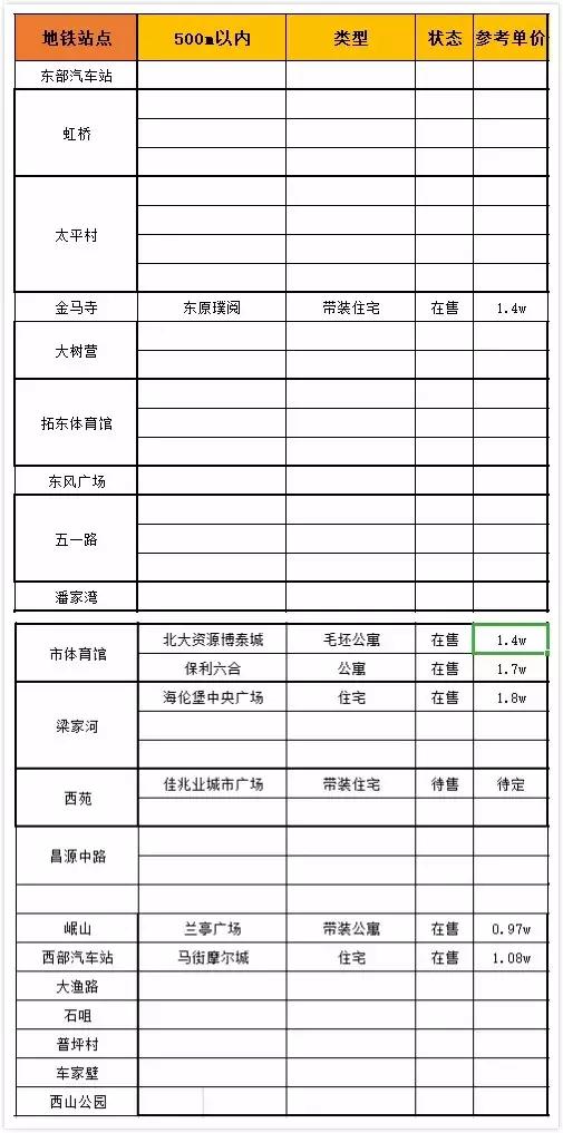 关于昆明地铁房最诚恳的购买建议,昆明买地铁房子值得吗