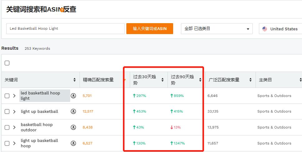 错过指尖陀螺？2020年不要错过这个蓝海市场