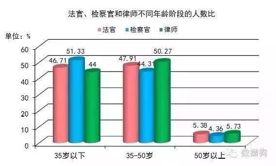 全国检察官、法官、律师的月平均工资对比