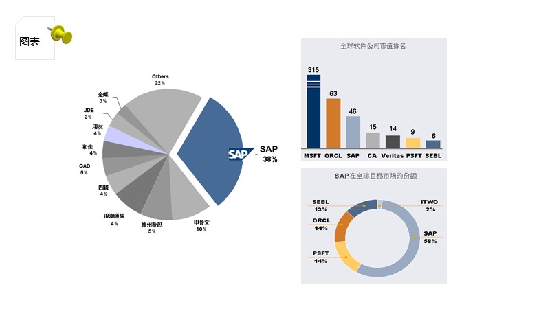 制作一图读懂的ppt模板,空白ppt到精美ppt模板制作