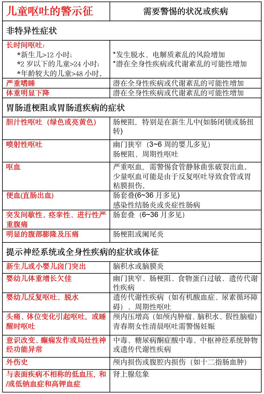 宝宝突然呕吐腹泻咳嗽是怎么回事,近期宝宝出现呕吐腹泻