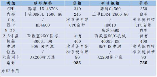 如何用一台机器赚两百万,怎么用最少的钱做一个主机