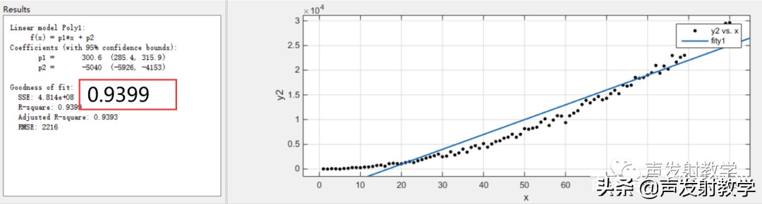matlab最小二乘法线性拟合代码,已知公式如何用matlab线性拟合