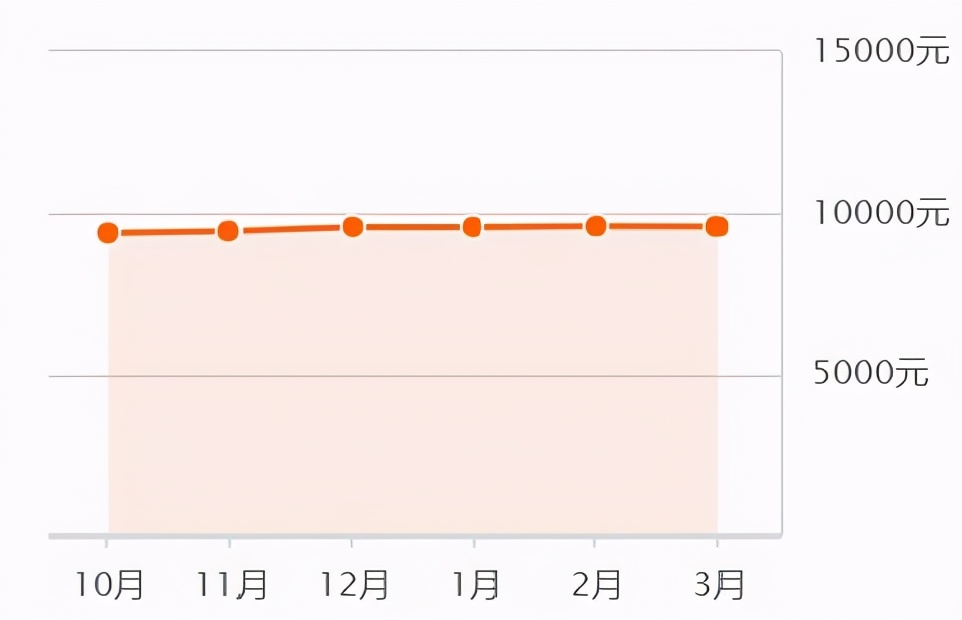 2023年滕州楼市,滕州房地产今日头条