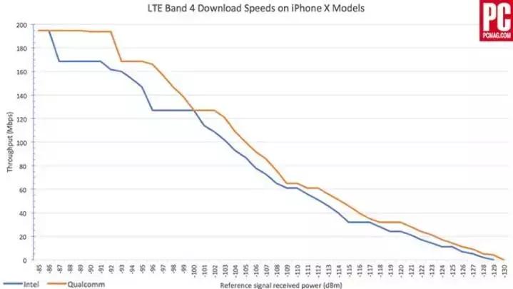 苹果再出手信号问题,苹果信号最新消息