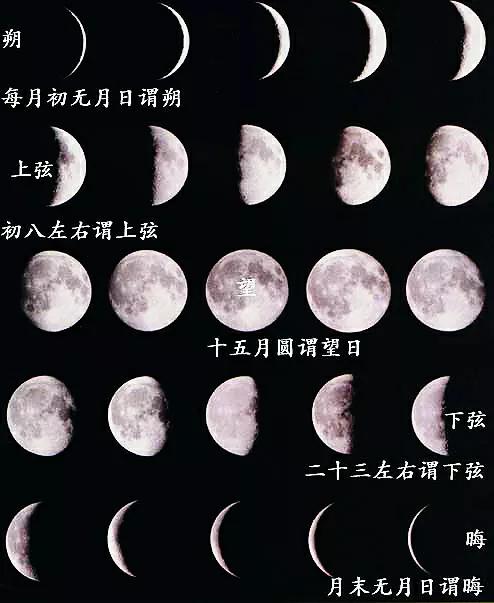 中国古代天文历法的由来：在商周前，为什么一年只有春秋两时？⑵