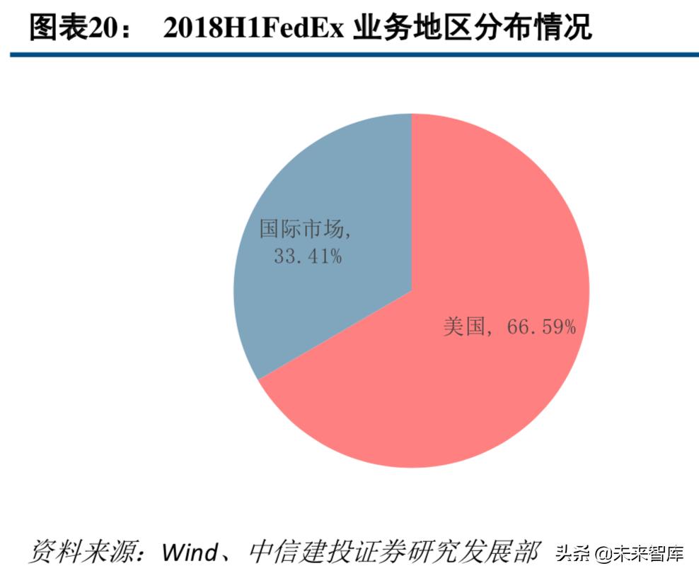 中通快递现状分析,中通快递的运营模式及特点