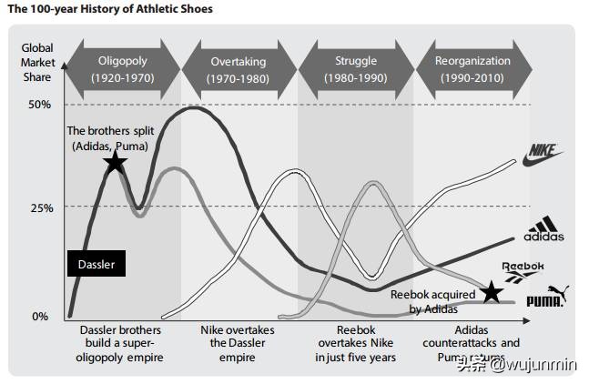 球鞋市场交易,球鞋市场的发展趋势