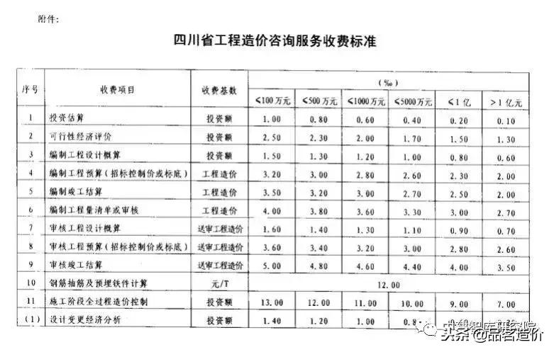 贵州省工程造价咨询收费标准,河南省建设工程造价咨询收费标准