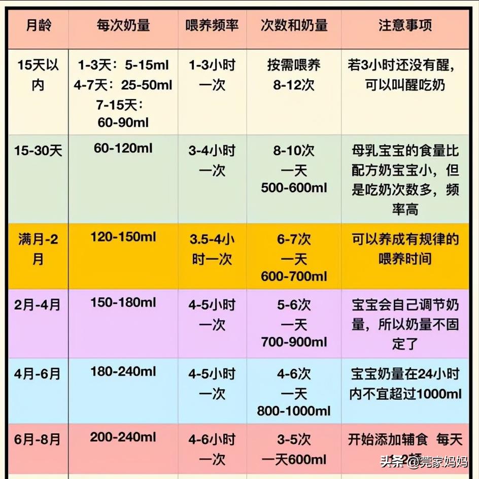 新生儿常见的护理问题,新生儿前15天的日常护理