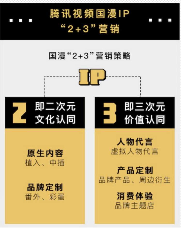 二次元消费人群分析,二次元消费观