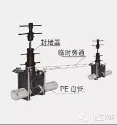 管道带压堵漏案例,高压管道带压堵漏技术