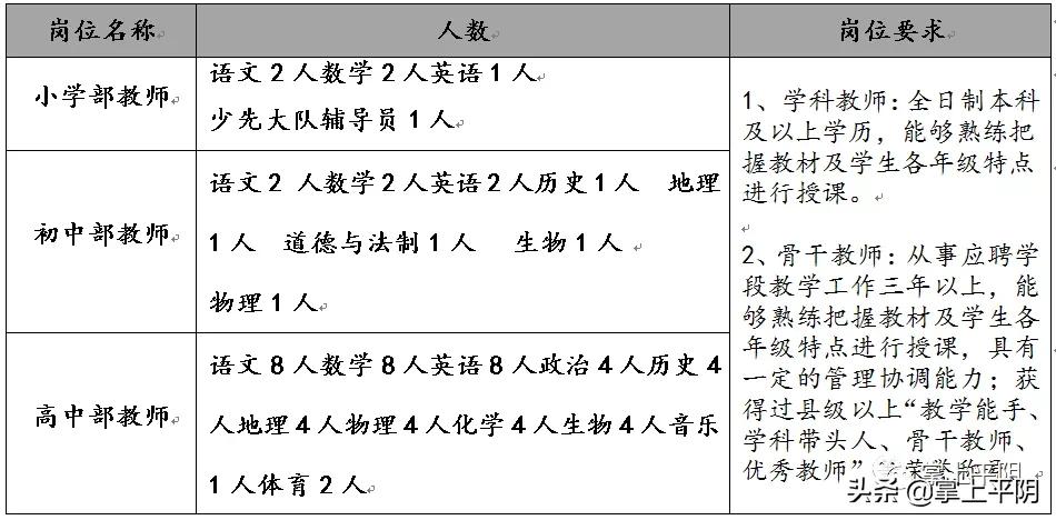 春风行动网上招聘会岗位信息,找工作黄金期春风行动招聘电话