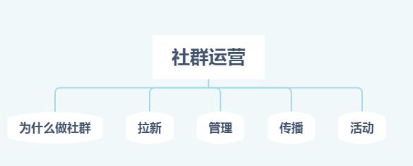 社群运营的十大技巧,社群搭建及运营方案如何经营社群