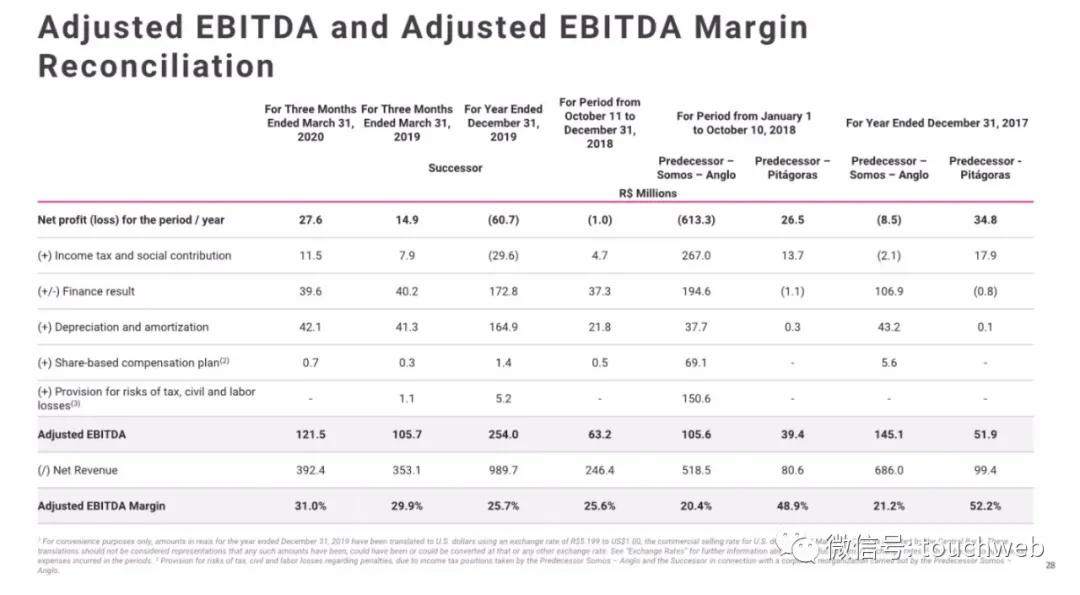 巴西教育企业Vasta拟募资3亿美元：月底上市路演PPT曝光
