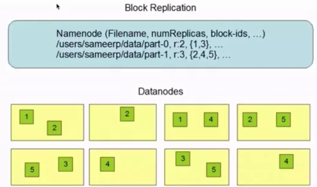 hadoop基础知识,hadoop数据分析实战